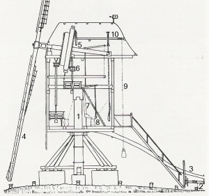 Doorsnee standerdmolen